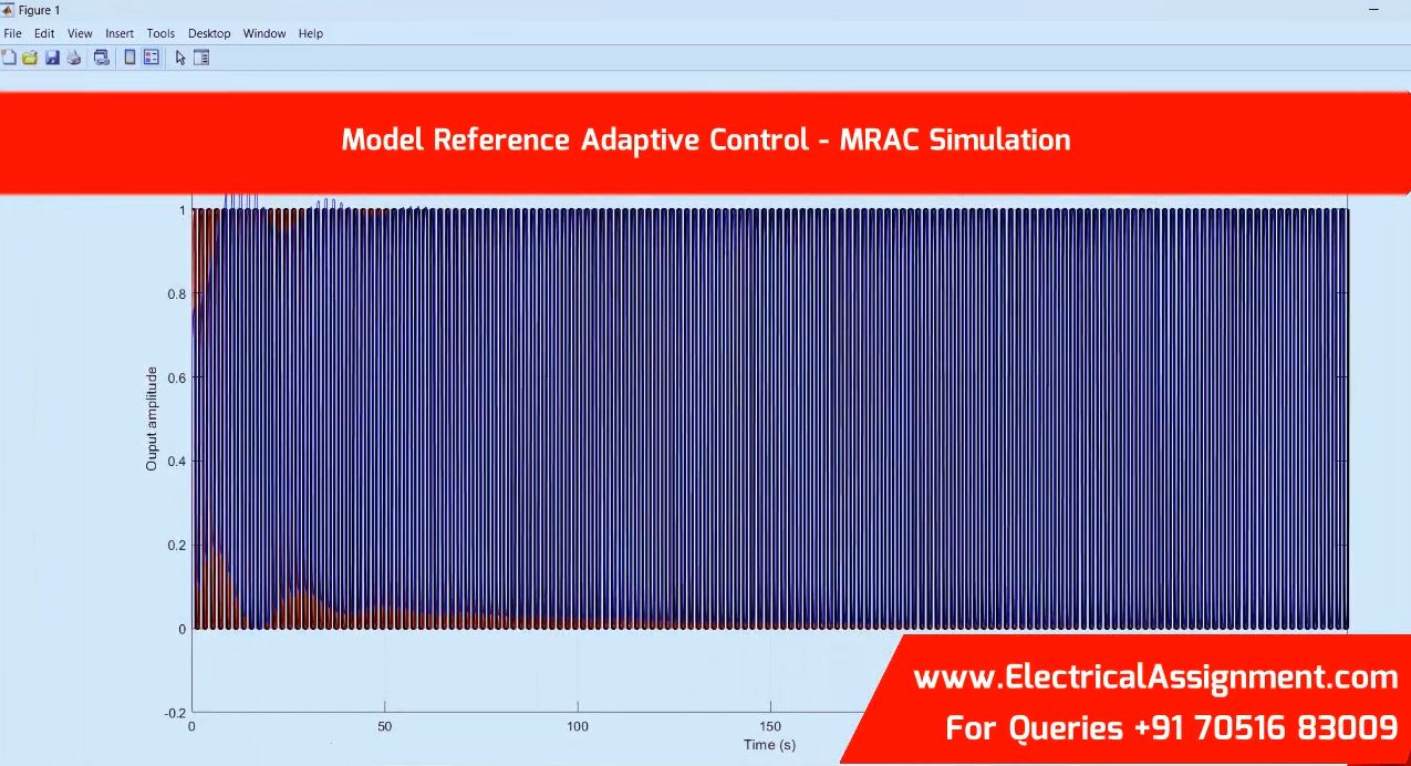 Adaptive Control Design with Model Reference Adaptive Control MRAC for Helicopter Control screenshot 3